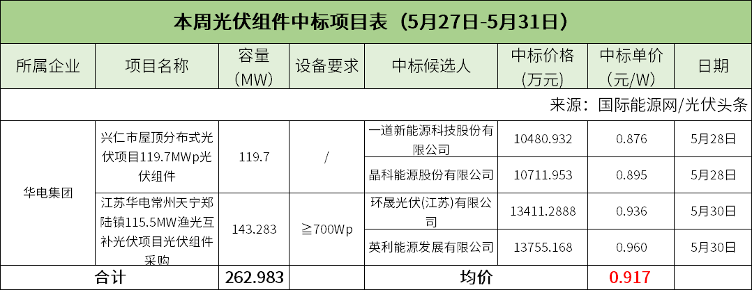 中国·88038威尼斯检测中心(中国)股份有限公司-官方网站