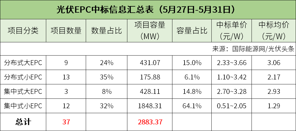 中国·88038威尼斯检测中心(中国)股份有限公司-官方网站
