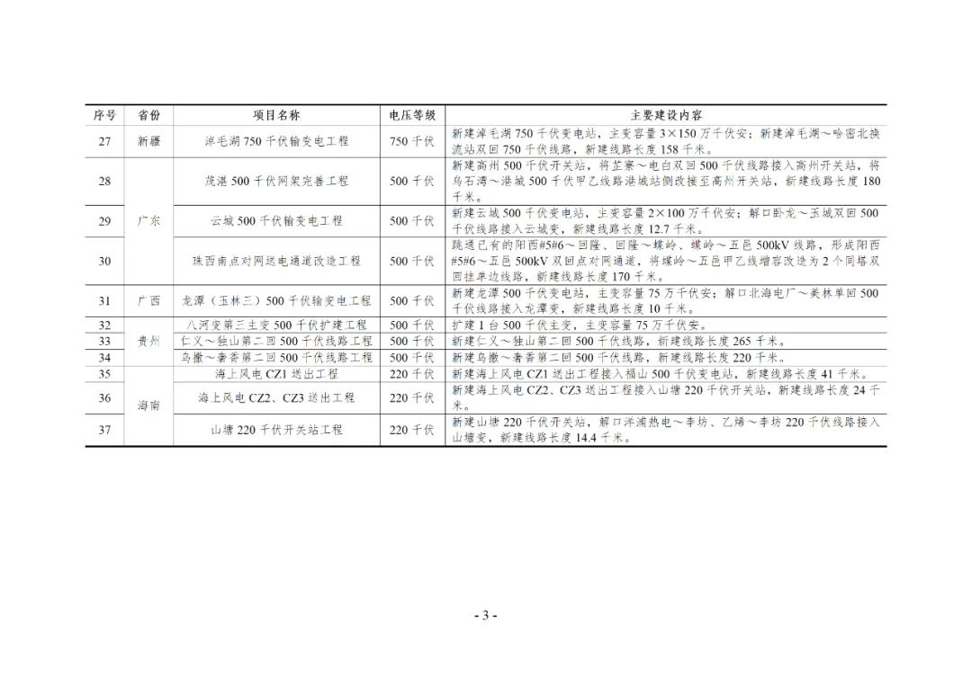 09460I5P-2 中国·88038威尼斯检测中心(中国)股份有限公司-官方网站