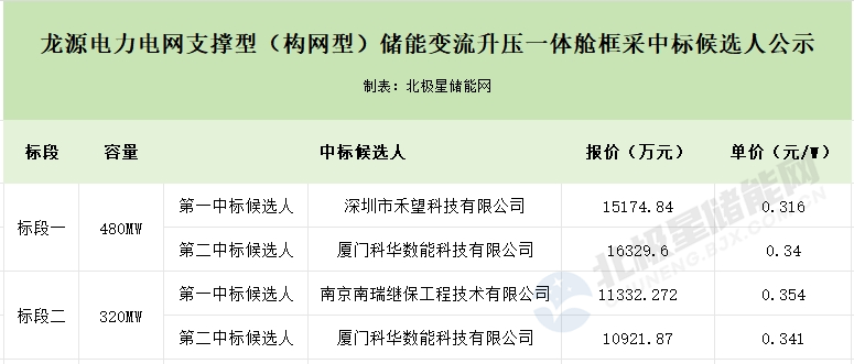 1-240605094F5U8 中国·88038威尼斯检测中心(中国)股份有限公司-官方网站