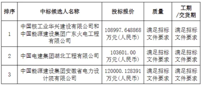 中国·88038威尼斯检测中心(中国)股份有限公司-官方网站