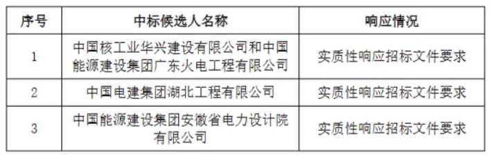 中国·88038威尼斯检测中心(中国)股份有限公司-官方网站