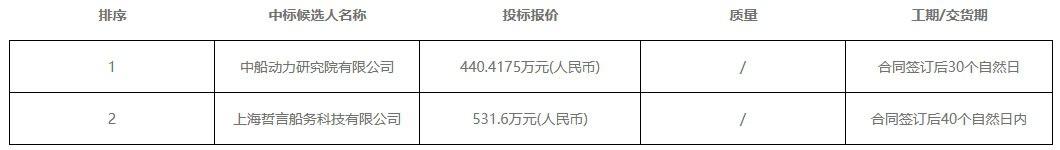 中国·88038威尼斯检测中心(中国)股份有限公司-官方网站