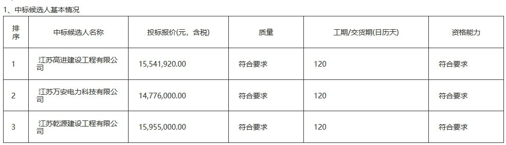 1-240F3142306332 中国·88038威尼斯检测中心(中国)股份有限公司-官方网站