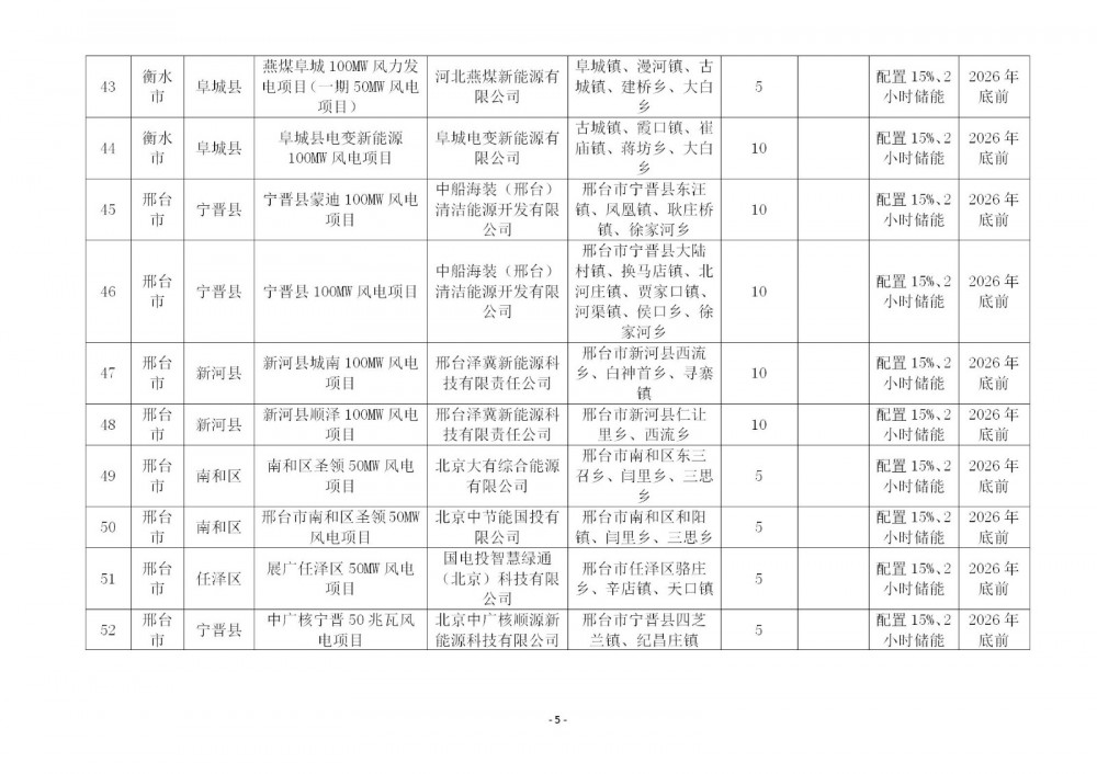 11504310N-4 中国·88038威尼斯检测中心(中国)股份有限公司-官方网站