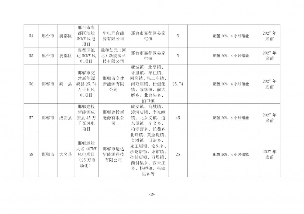 11504332C-20 中国·88038威尼斯检测中心(中国)股份有限公司-官方网站