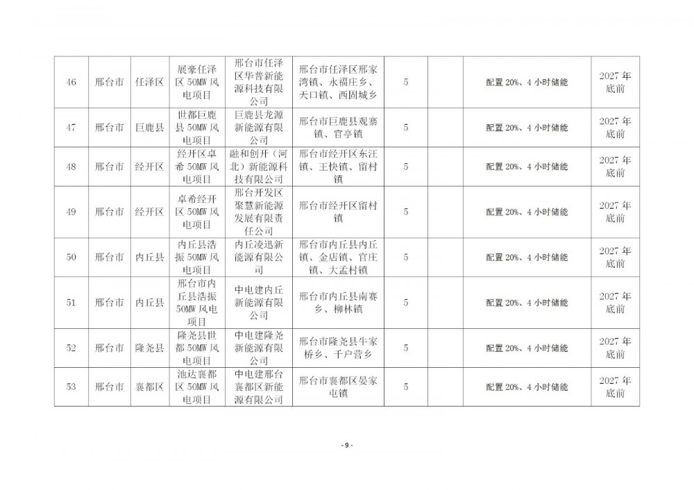 1150435A9-19 中国·88038威尼斯检测中心(中国)股份有限公司-官方网站