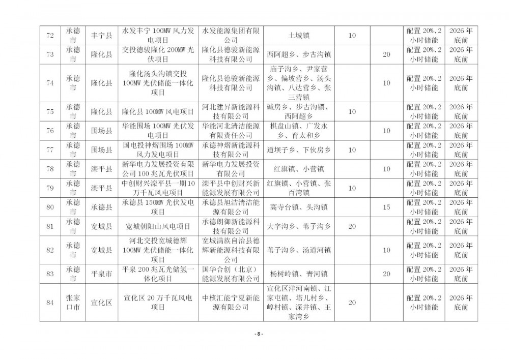 1150435X8-7 中国·88038威尼斯检测中心(中国)股份有限公司-官方网站