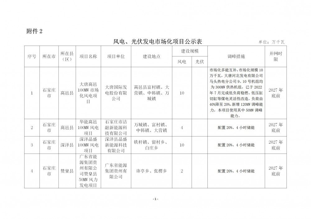 1150436430-11 中国·88038威尼斯检测中心(中国)股份有限公司-官方网站