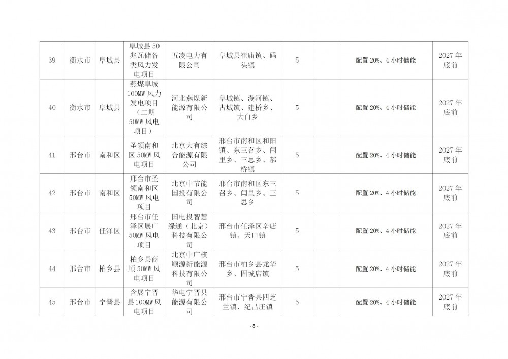 115043D32-18 中国·88038威尼斯检测中心(中国)股份有限公司-官方网站