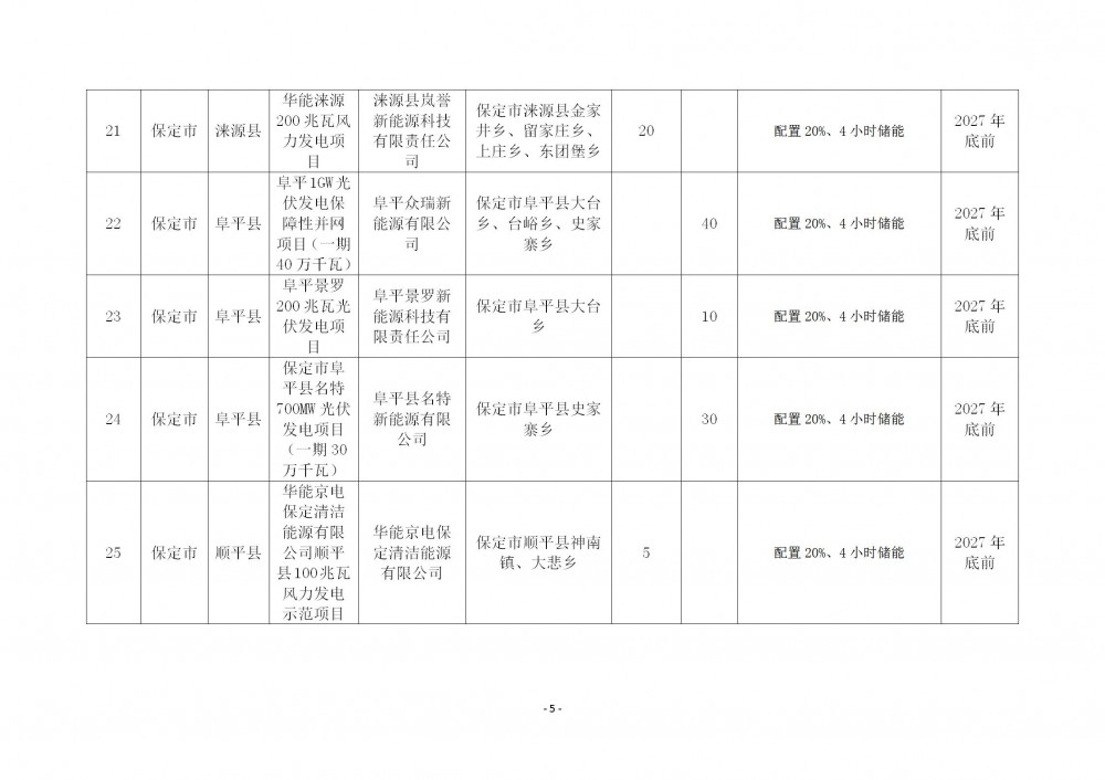 115043J16-15 中国·88038威尼斯检测中心(中国)股份有限公司-官方网站