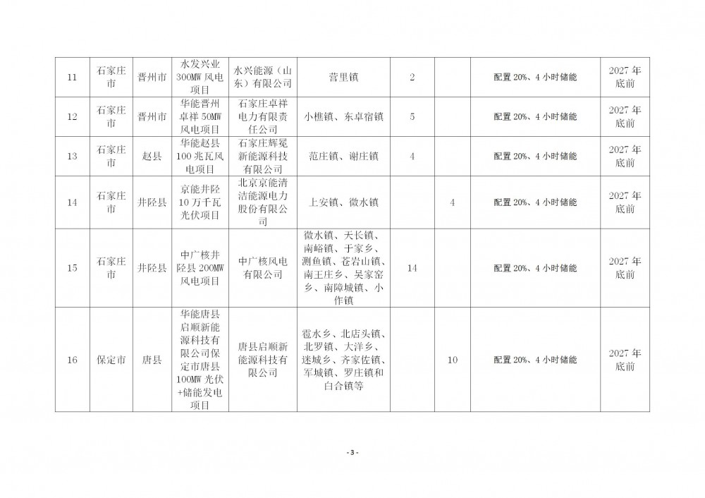 115043NA-13 中国·88038威尼斯检测中心(中国)股份有限公司-官方网站