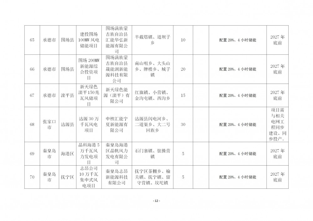 115043NQ-22 中国·88038威尼斯检测中心(中国)股份有限公司-官方网站
