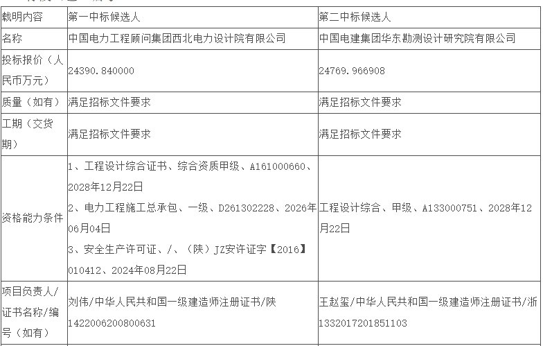 中国·88038威尼斯检测中心(中国)股份有限公司-官方网站