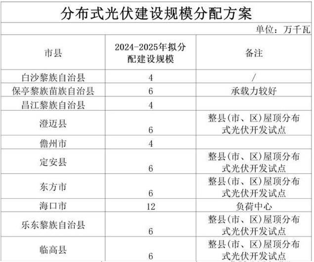 1-240G0201945Q8 中国·88038威尼斯检测中心(中国)股份有限公司-官方网站