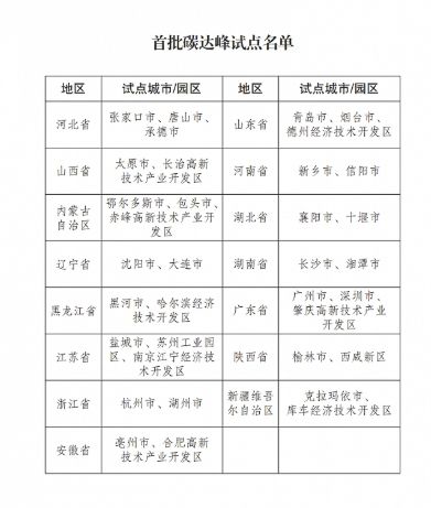 202454C64-0 中国·88038威尼斯检测中心(中国)股份有限公司-官方网站