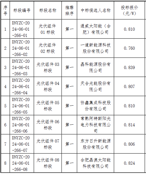 中国·88038威尼斯检测中心(中国)股份有限公司-官方网站