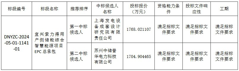 中国·88038威尼斯检测中心(中国)股份有限公司-官方网站