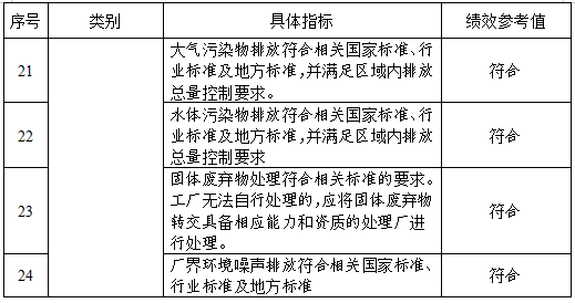1K1441043-8 中国·88038威尼斯检测中心(中国)股份有限公司-官方网站