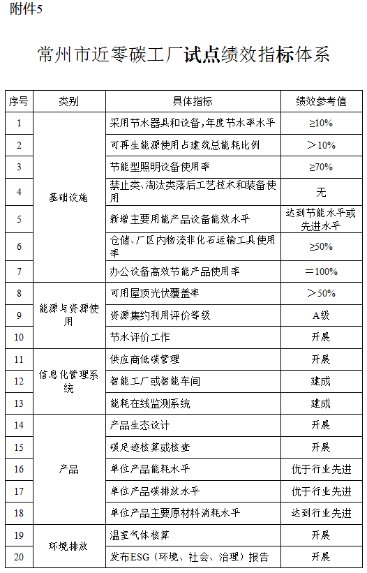 1K14422Y-7 中国·88038威尼斯检测中心(中国)股份有限公司-官方网站