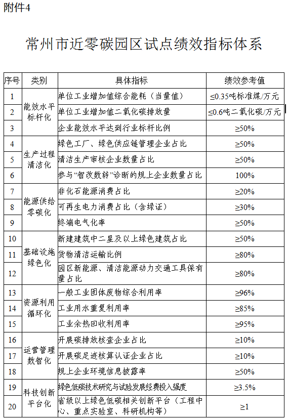 1K1443416-6 中国·88038威尼斯检测中心(中国)股份有限公司-官方网站