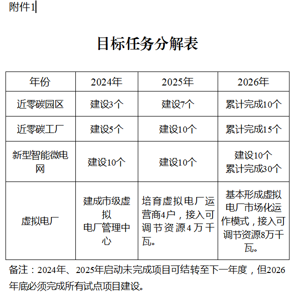 1K1444R7-0 中国·88038威尼斯检测中心(中国)股份有限公司-官方网站