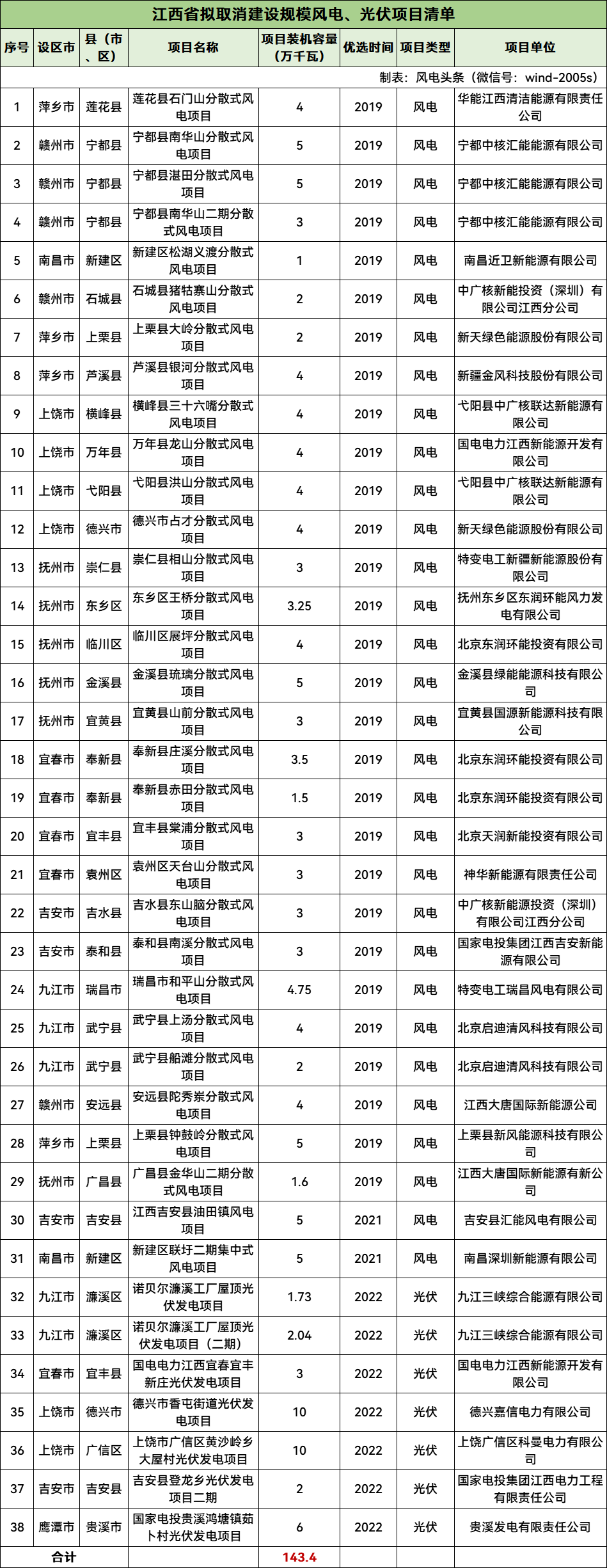 1115135M4-1 中国·88038威尼斯检测中心(中国)股份有限公司-官方网站