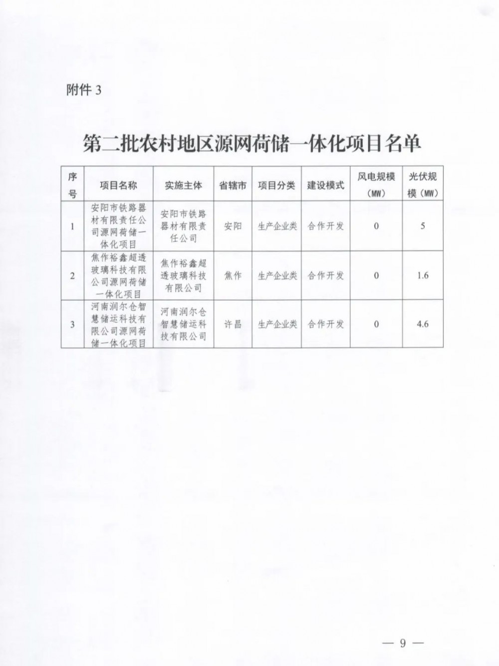 1130331911-8 中国·88038威尼斯检测中心(中国)股份有限公司-官方网站
