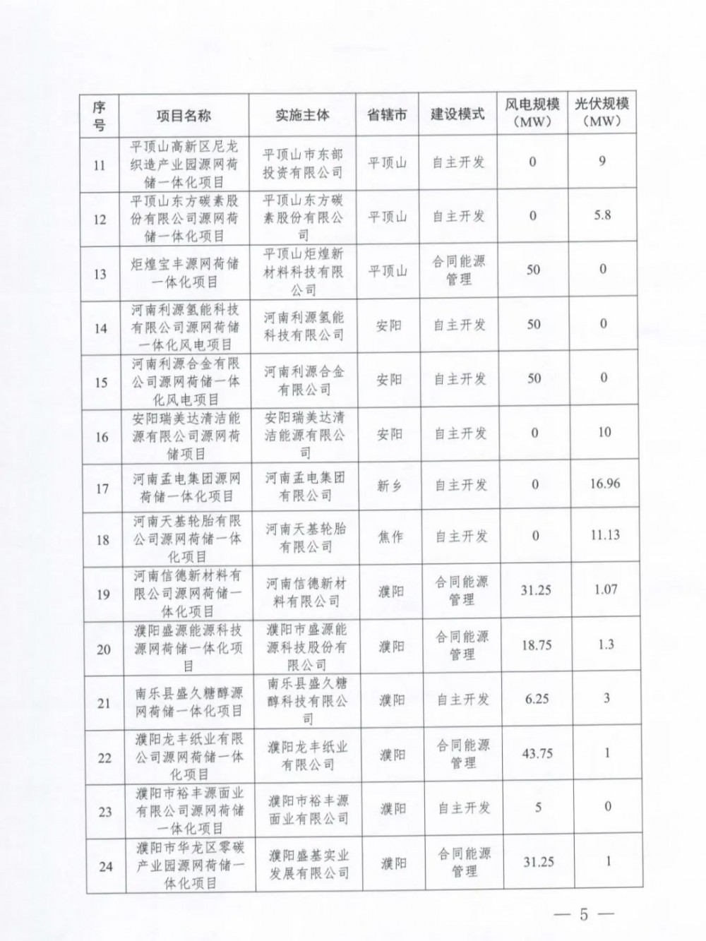 1130336143-4 中国·88038威尼斯检测中心(中国)股份有限公司-官方网站
