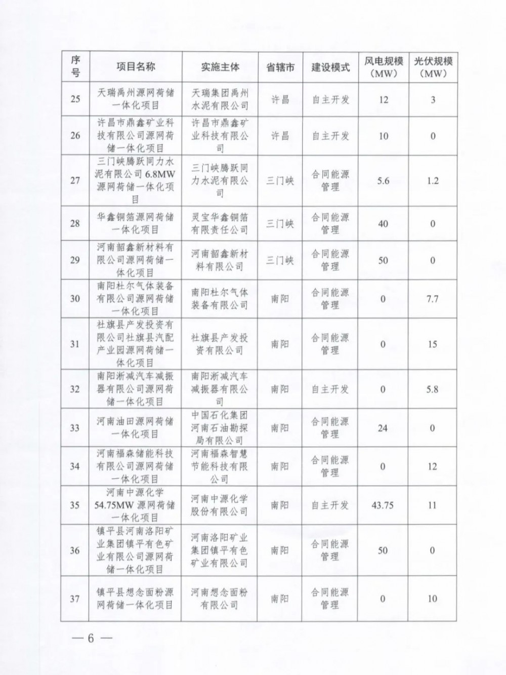 1130336233-5 中国·88038威尼斯检测中心(中国)股份有限公司-官方网站