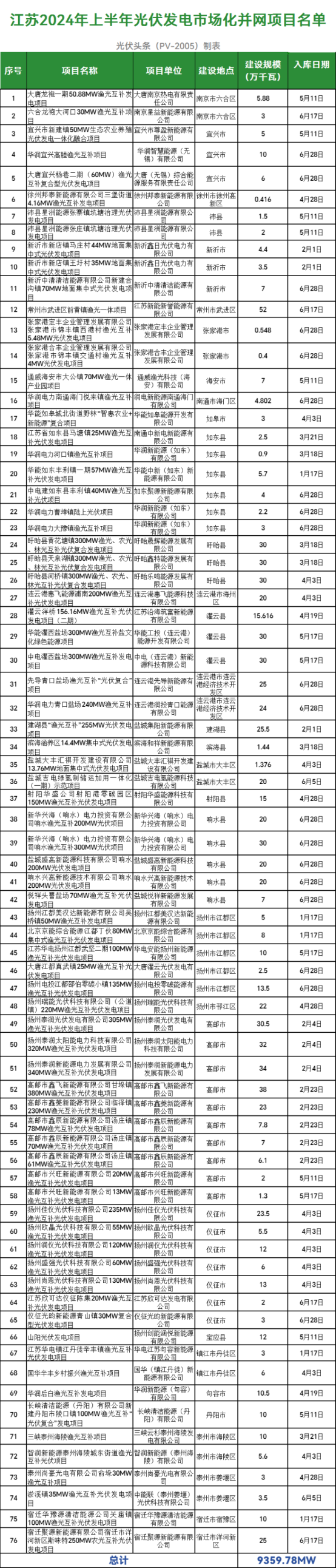 134Q1J20-0 中国·88038威尼斯检测中心(中国)股份有限公司-官方网站