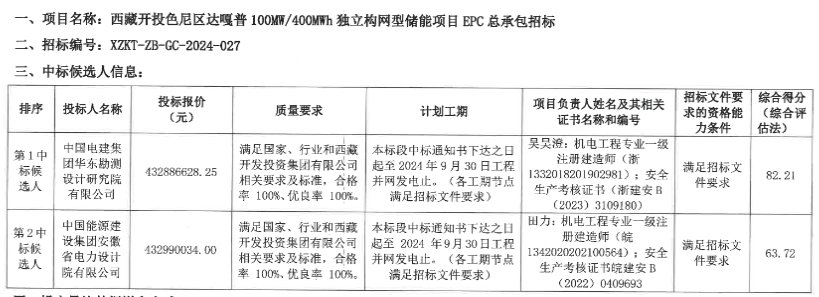 中国·88038威尼斯检测中心(中国)股份有限公司-官方网站
