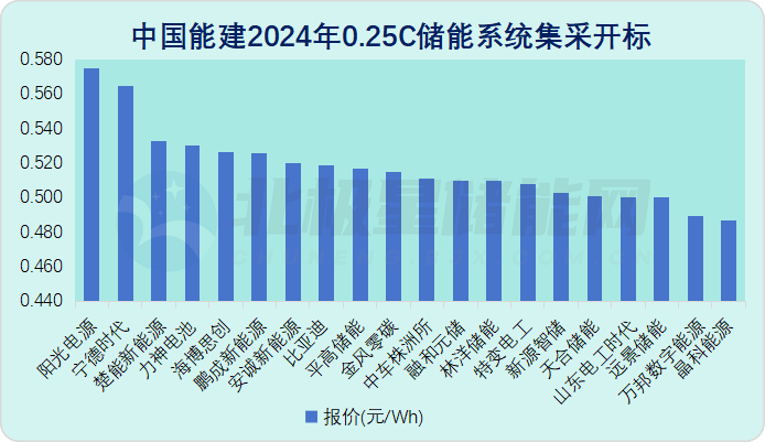 中国·88038威尼斯检测中心(中国)股份有限公司-官方网站