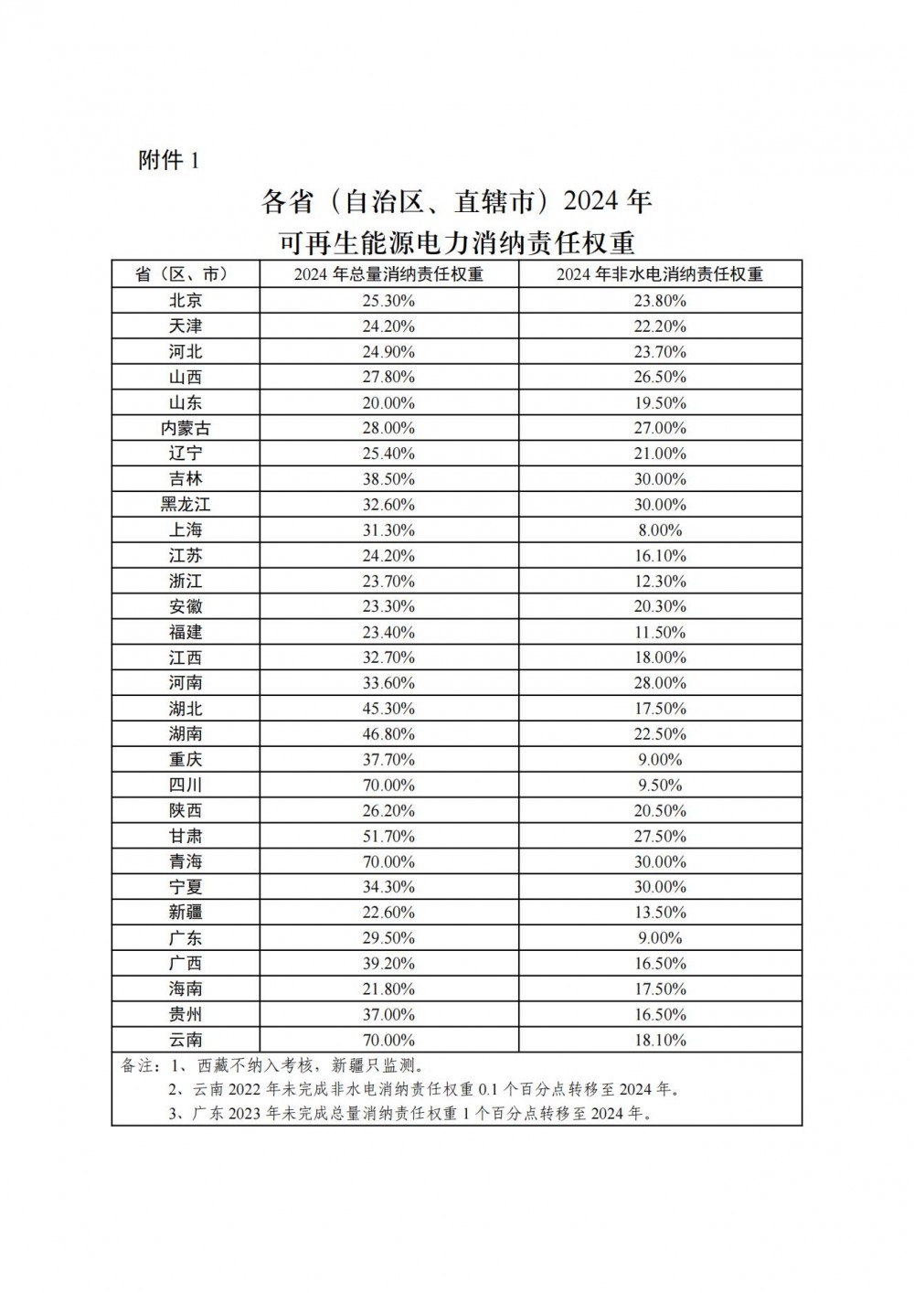 1450223U1-0 中国·88038威尼斯检测中心(中国)股份有限公司-官方网站
