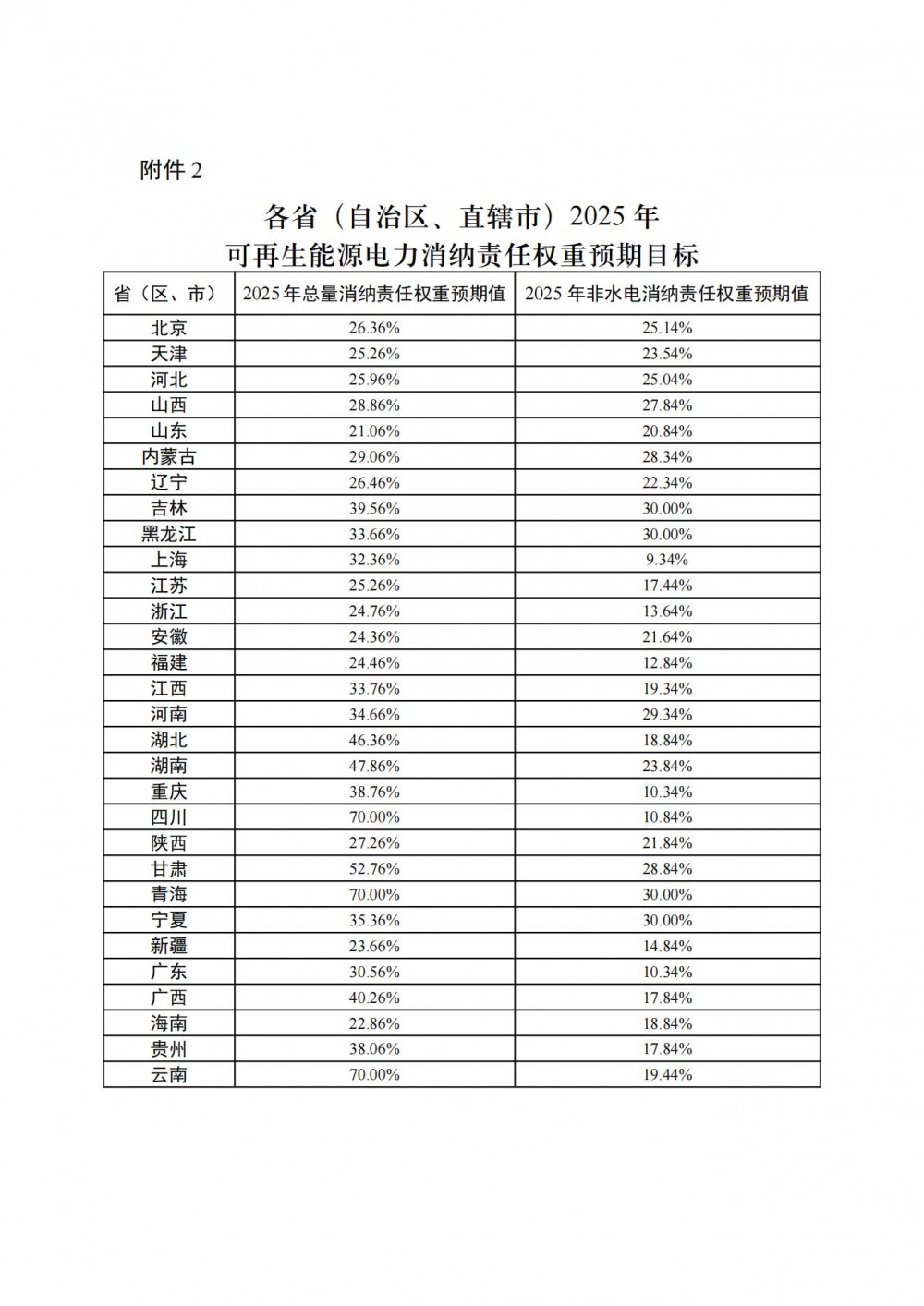 14502251N-1 中国·88038威尼斯检测中心(中国)股份有限公司-官方网站