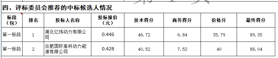 中国·88038威尼斯检测中心(中国)股份有限公司-官方网站
