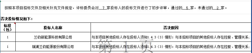 中国·88038威尼斯检测中心(中国)股份有限公司-官方网站