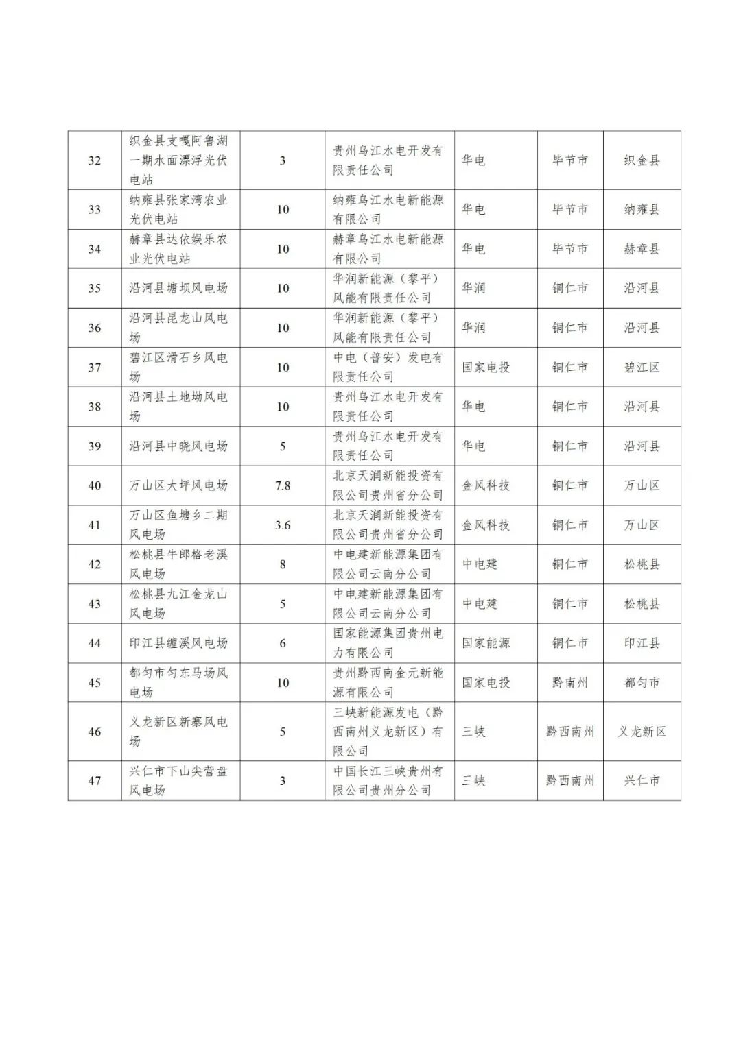 0T53314E-2 中国·88038威尼斯检测中心(中国)股份有限公司-官方网站