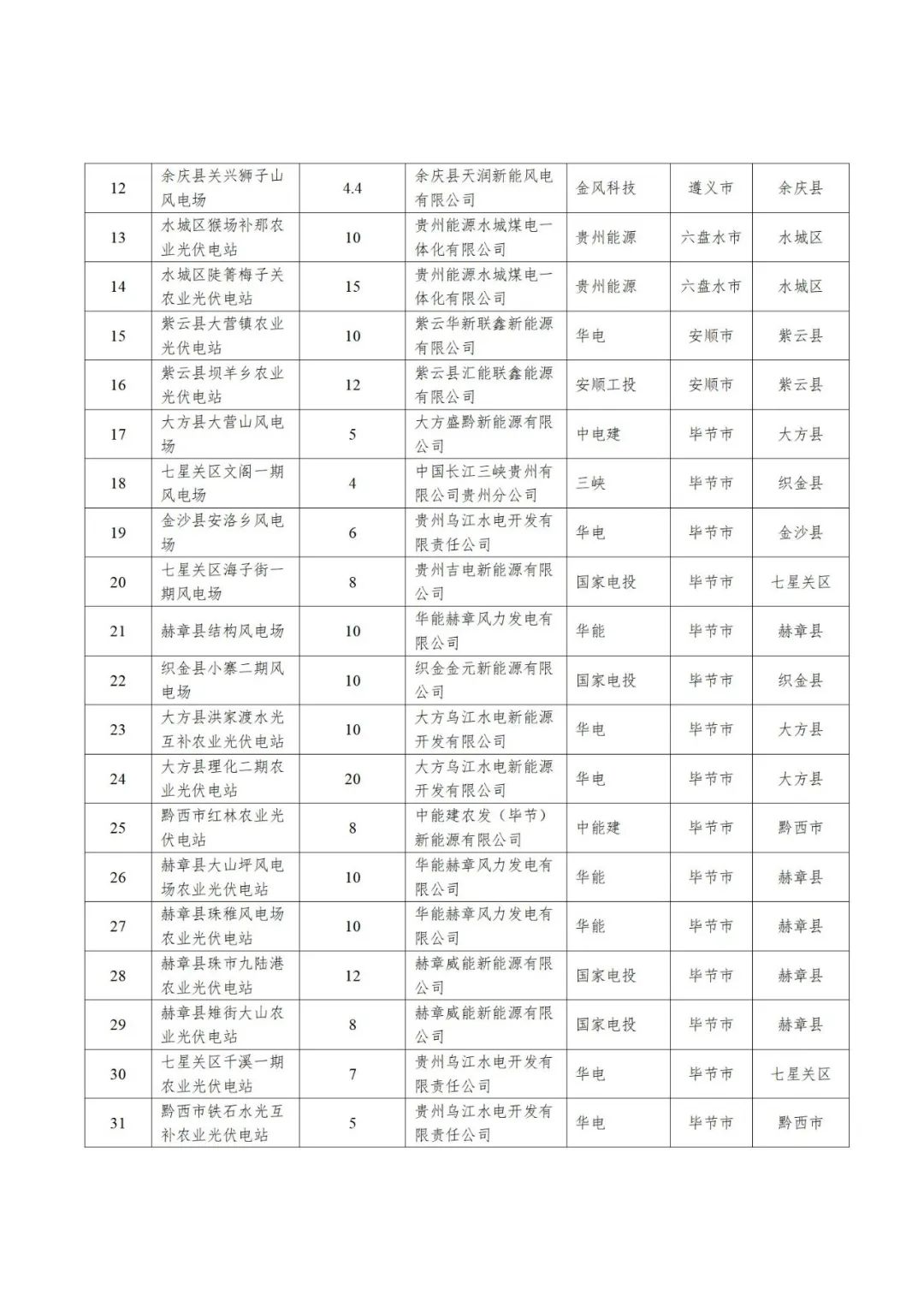 0T5334C0-1 中国·88038威尼斯检测中心(中国)股份有限公司-官方网站