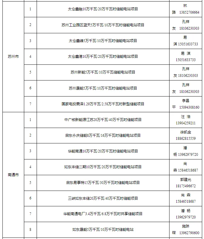 1609355K3-2 中国·88038威尼斯检测中心(中国)股份有限公司-官方网站