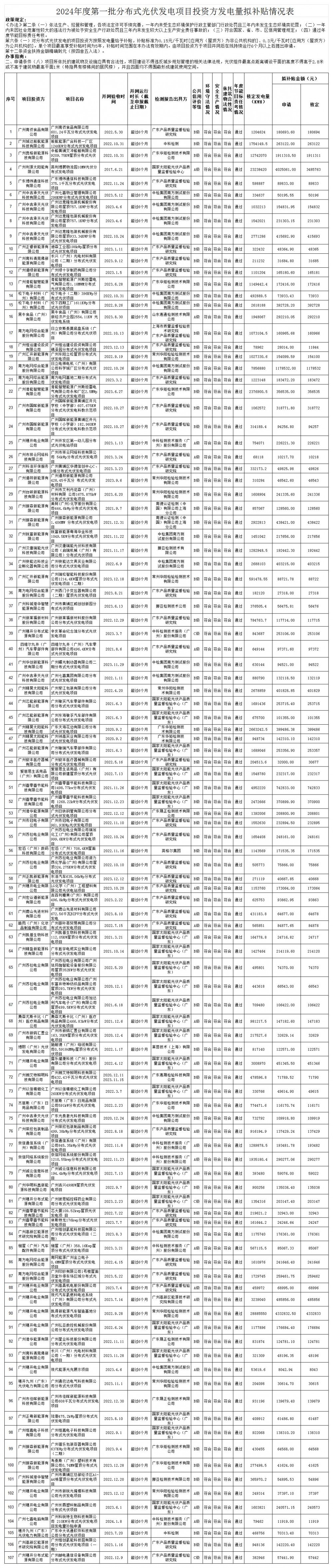 1FS462X-0 中国·88038威尼斯检测中心(中国)股份有限公司-官方网站