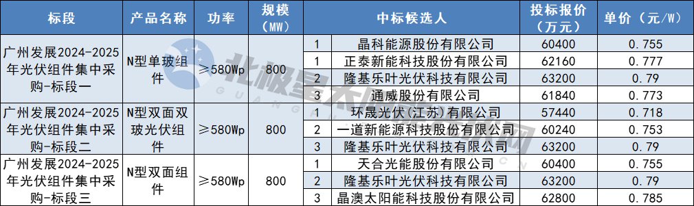 1-240R61J529543 中国·88038威尼斯检测中心(中国)股份有限公司-官方网站