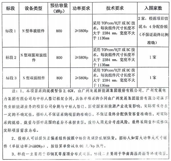 1-240R61J53O39 中国·88038威尼斯检测中心(中国)股份有限公司-官方网站
