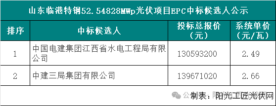 中国·88038威尼斯检测中心(中国)股份有限公司-官方网站