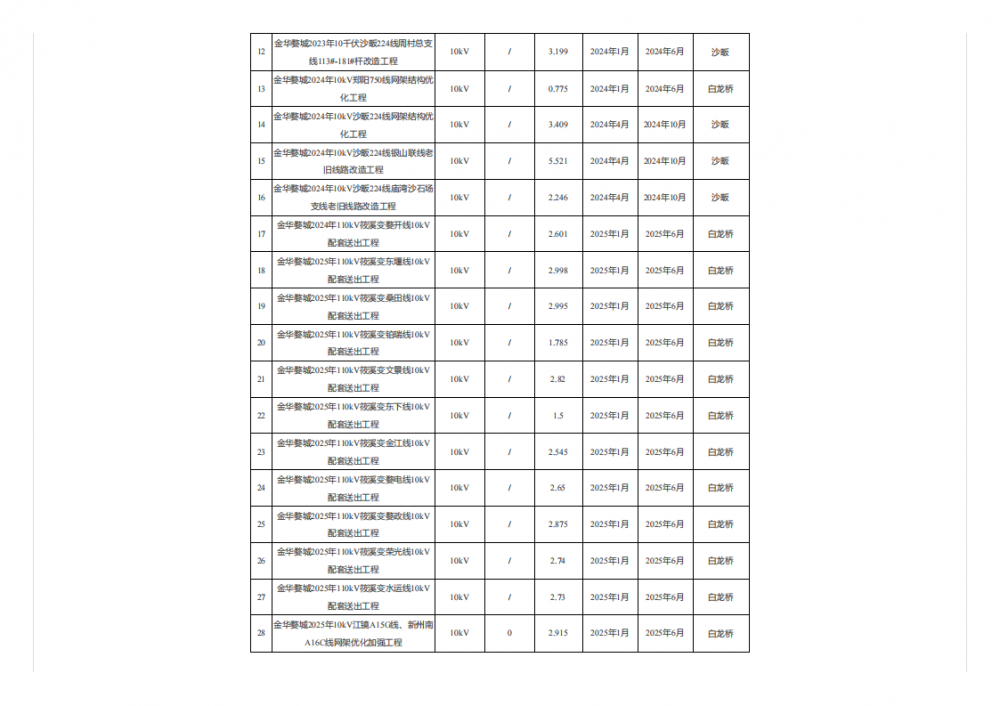 中国·88038威尼斯检测中心(中国)股份有限公司-官方网站