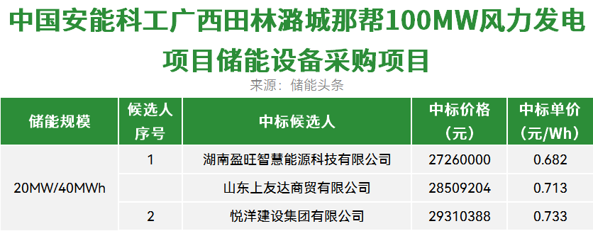 15402K054-0 中国·88038威尼斯检测中心(中国)股份有限公司-官方网站