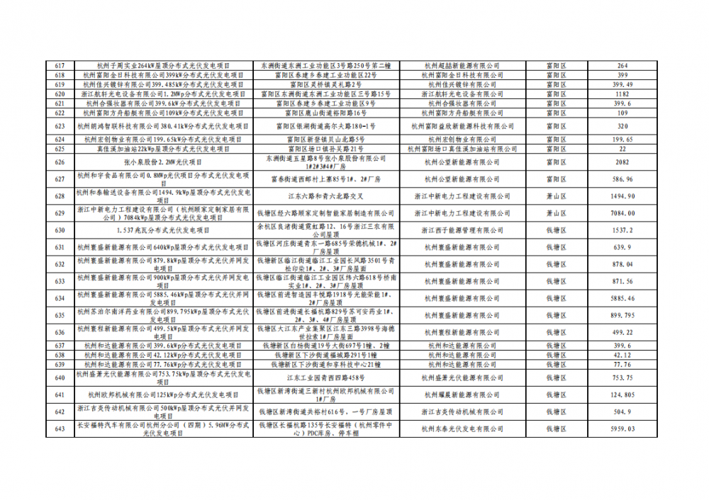 中国·88038威尼斯检测中心(中国)股份有限公司-官方网站