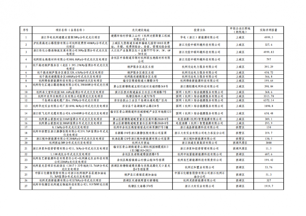 中国·88038威尼斯检测中心(中国)股份有限公司-官方网站