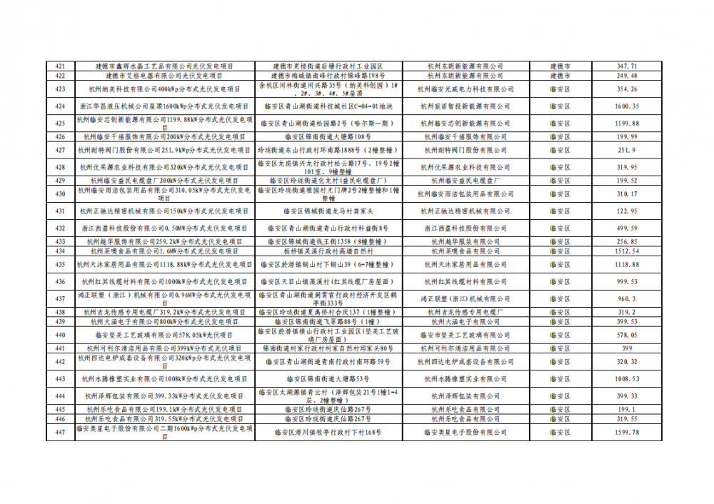 中国·88038威尼斯检测中心(中国)股份有限公司-官方网站