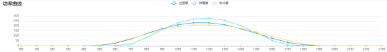 1-2409250T401G6 中国·88038威尼斯检测中心(中国)股份有限公司-官方网站